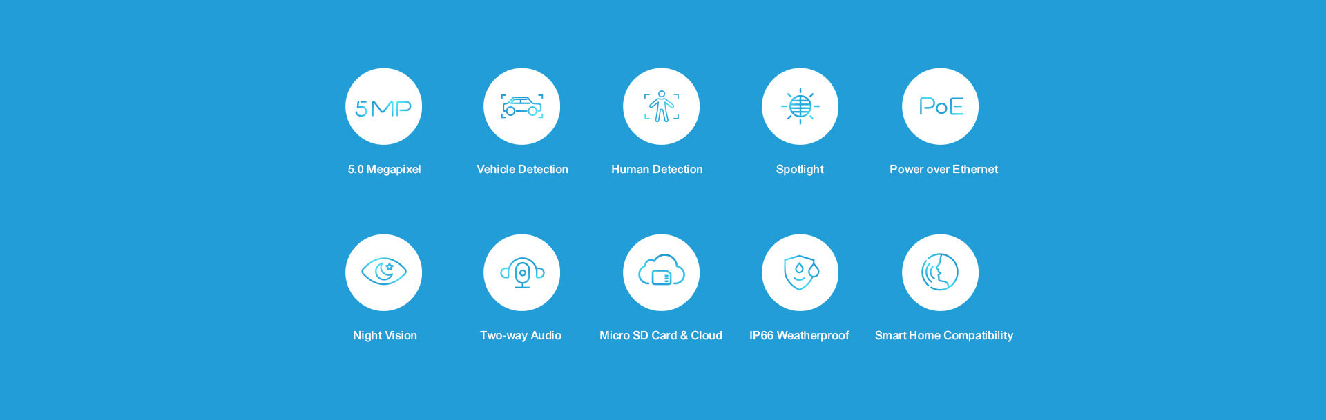 Foscam V5EP Features